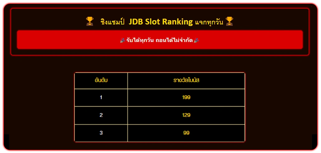 slot ranking information
