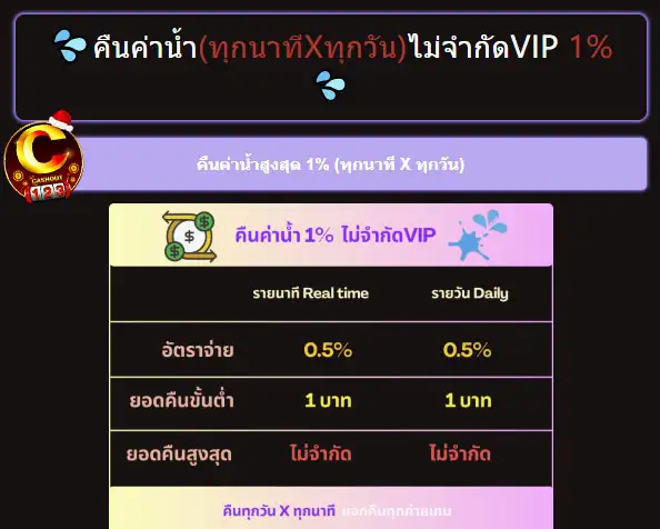 loyalty 1%